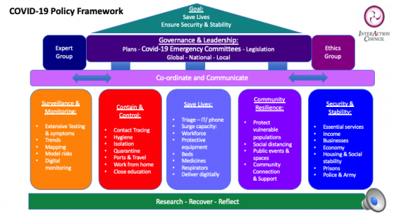 Publications | InterAction Council